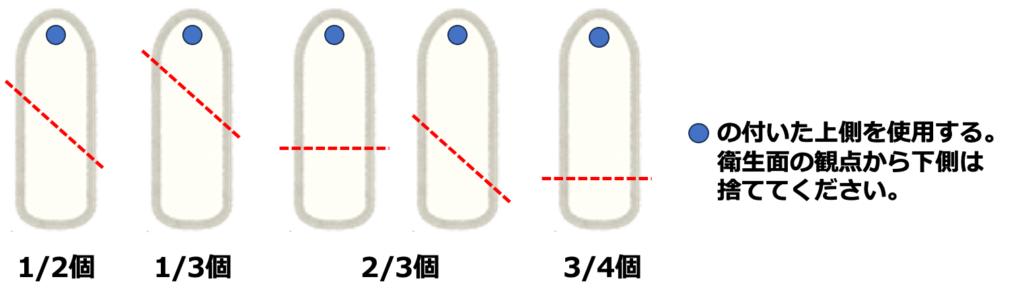 坐薬の切り方を説明した画像。